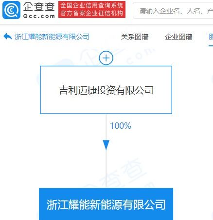 吉利關聯公司加速布局未來，新興能源技術研發成新增長點
